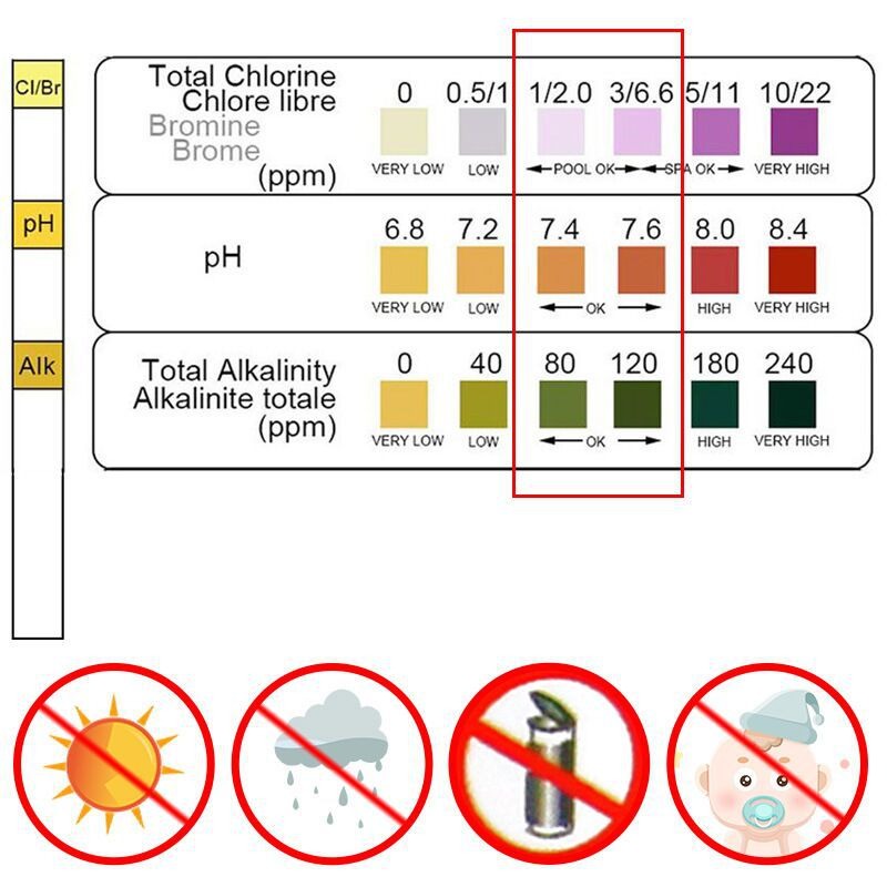 Water Testing Kit - 50 Stuks Chloor PH Teststrips Spa