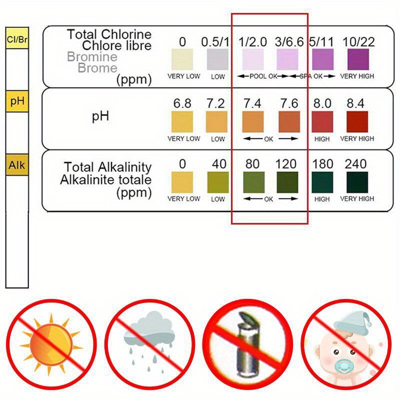 Chloor PH-teststrips SPA Zwemb - Water Testing Kit recensie en prijs