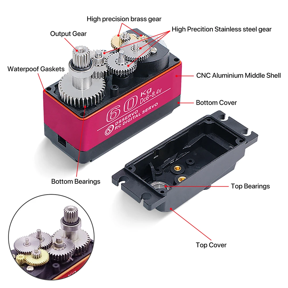 60/80/150/160Kg Ds5160 Ds5180  - Robot Arm Motor recensie en prijs